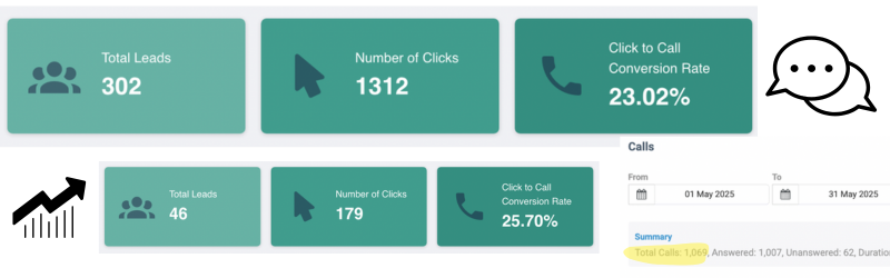 Lead Generation Dashboard Results Screenshot